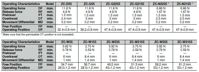 ZC-[]55_Dim1